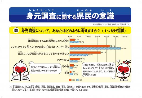 身元調査に関する県民の意識パネルの画像