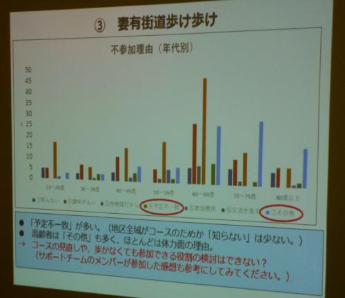 第4回ミーティングの様子4