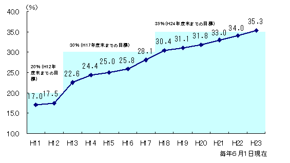新潟県男女共同参画計画（男女平等推進プラン）の画像