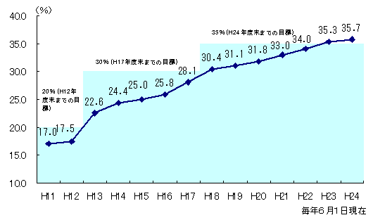 新潟県男女共同参画計画（男女平等推進プラン）の画像