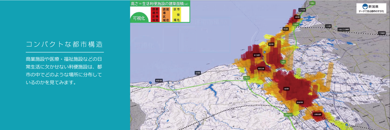 コンパクトな都市構造