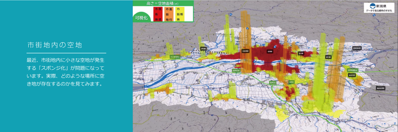 市街地内の空地