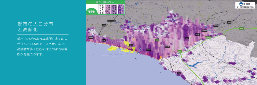 都市の人口分布と高齢化