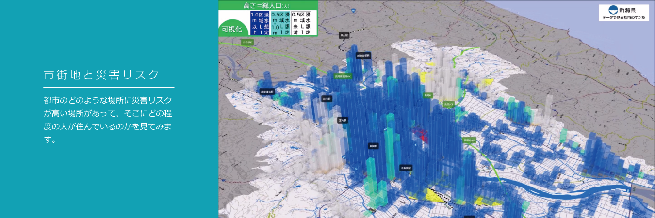 市街地と災害リスク