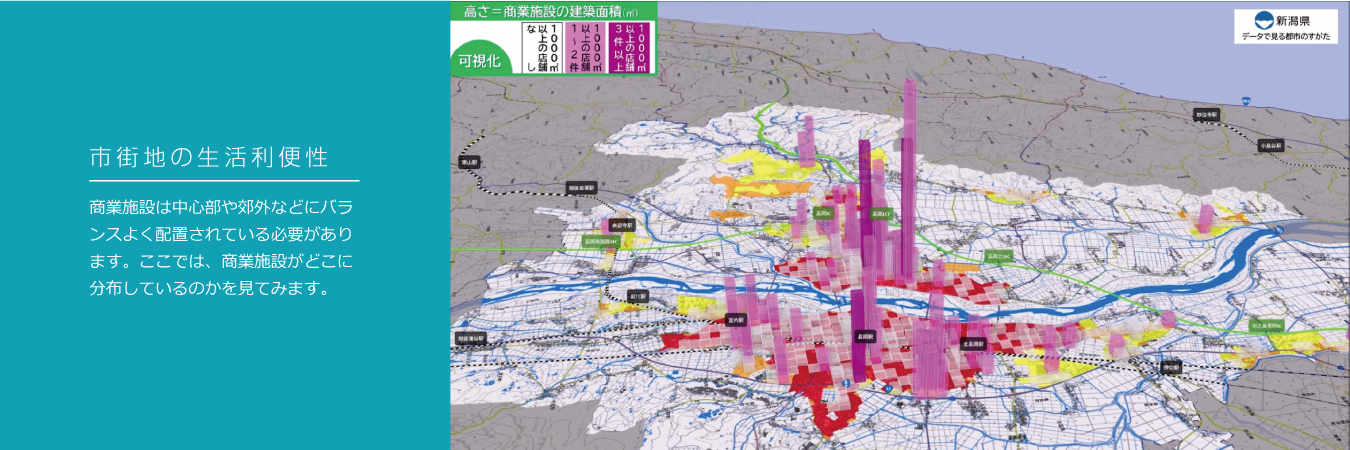 市街地の生活利便性