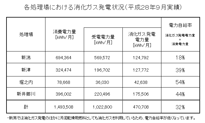 電力自給率の向上の画像