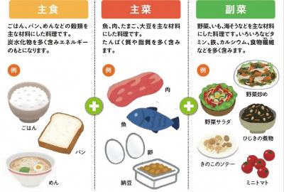 主食・主菜・副菜の絵