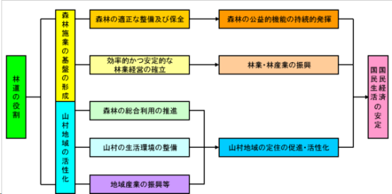 林道の役割の画像