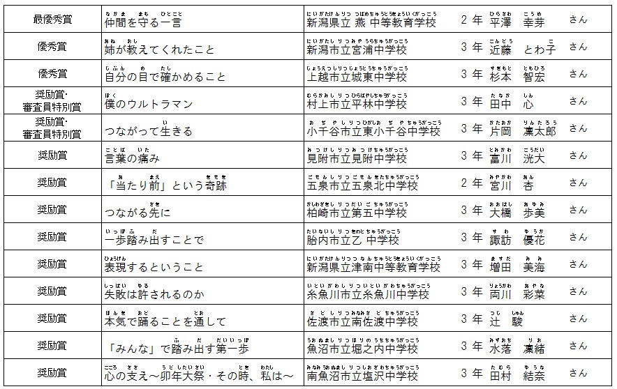大会結果一覧の画像
