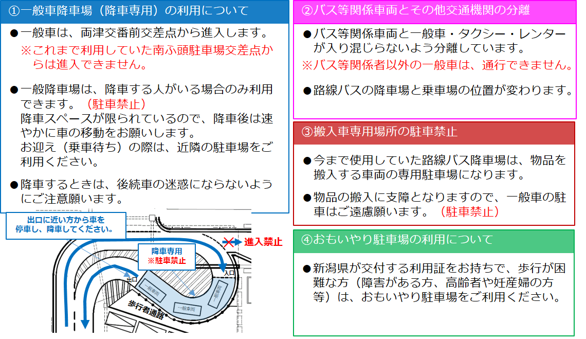 改良後利用時の留意事項