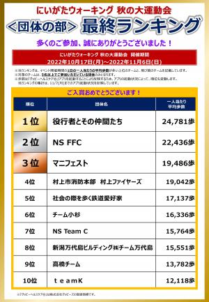 結果発表（団体）１