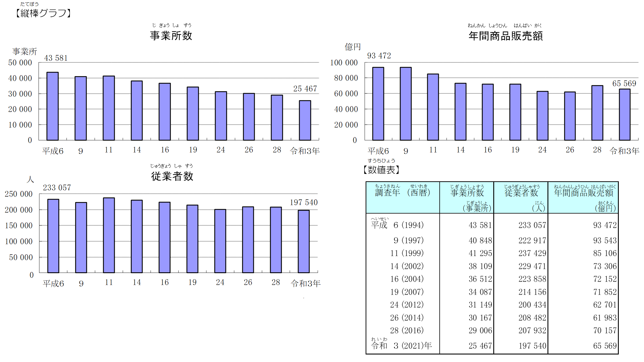商業 グラフ1 2023年4月
