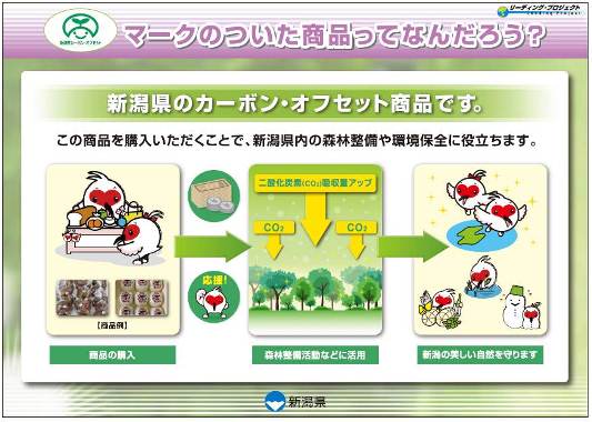 カーボン・オフセット商品の画像