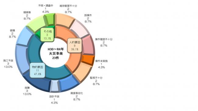 ぐらふ（R4火災2）