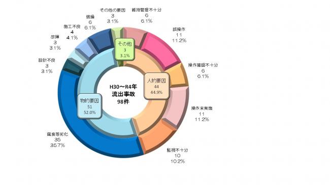 ぐらふ（R4流出）
