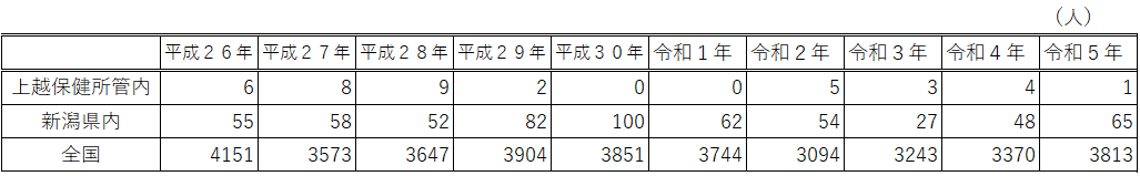 o157