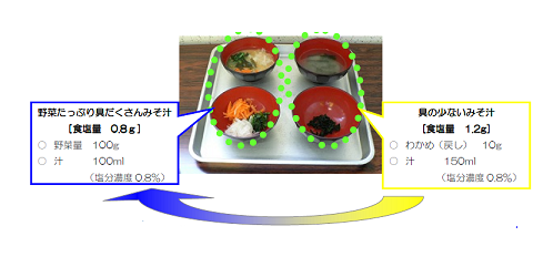 具だくさん味噌汁で減塩の画像