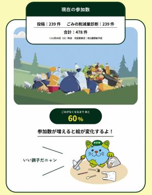 60％