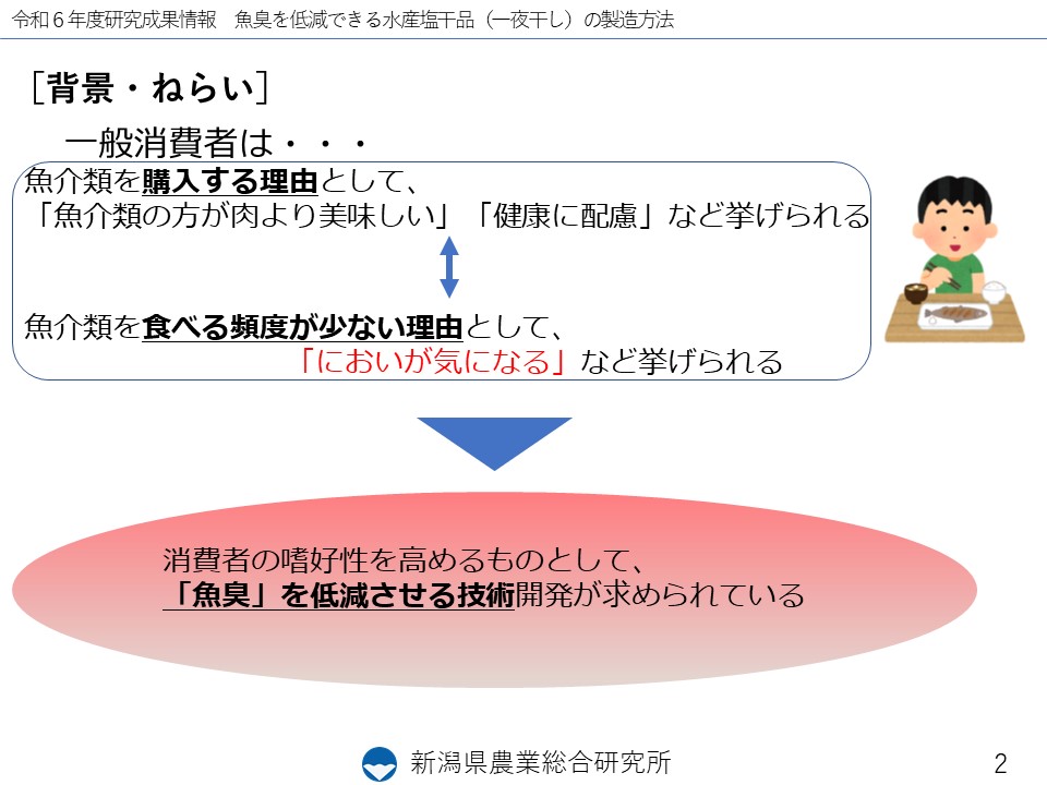 スライド2