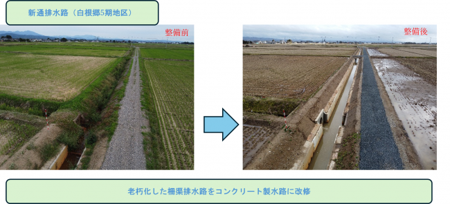新通排水路（白根郷５期地区）