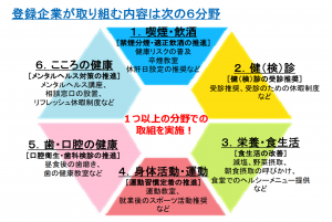 取組分野