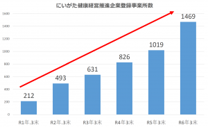 登録事業所