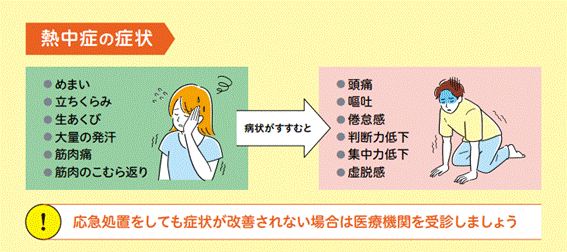 熱中症の症状