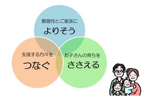 よりそう　つなぐ　ささえる