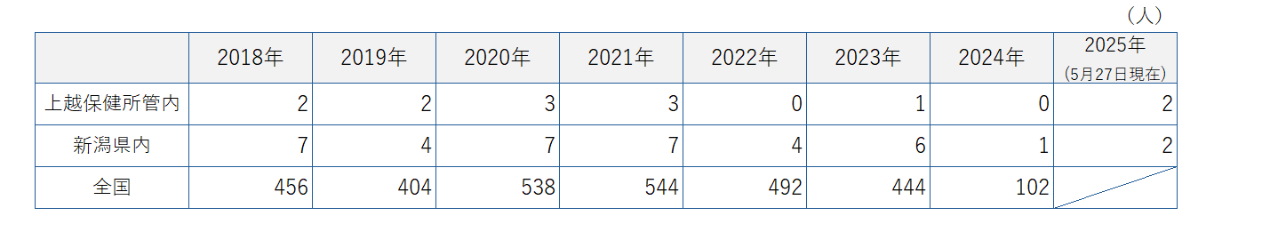 つつが虫