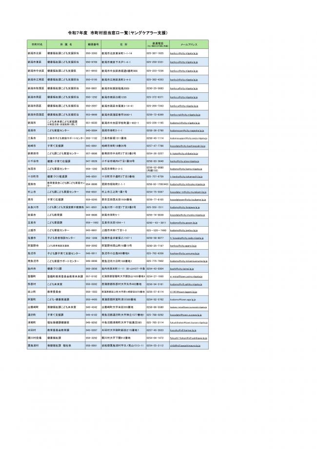 市町村担当窓口一覧