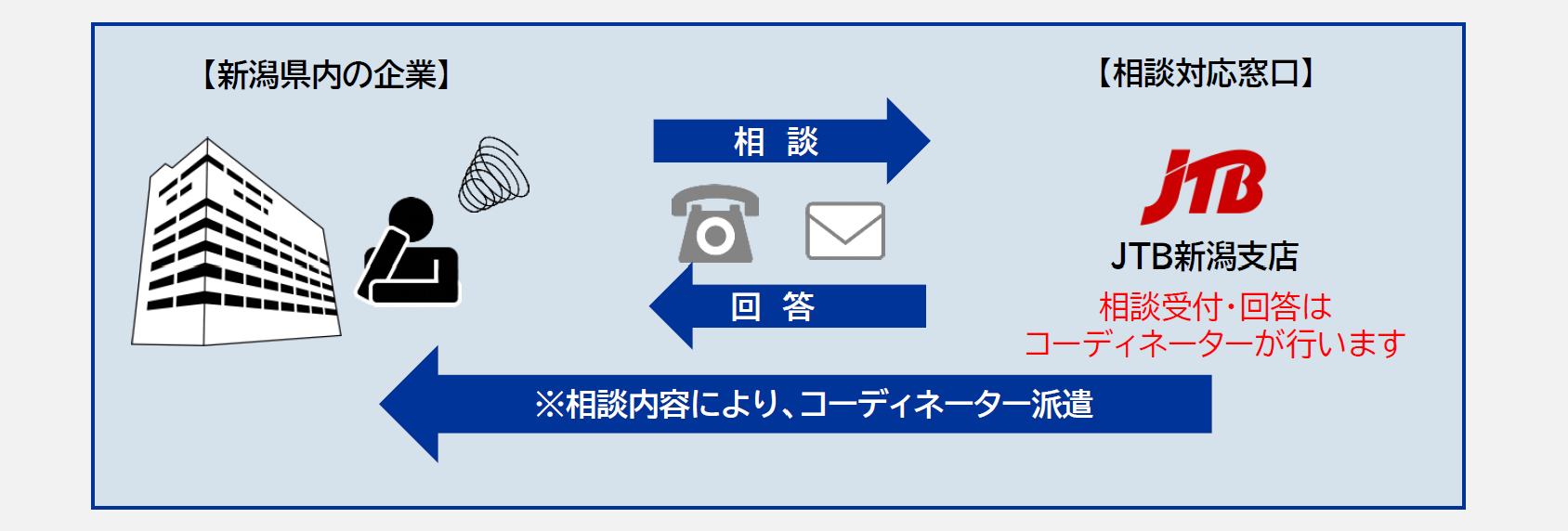 障害者の雇用・職場定着に関する相談窓口