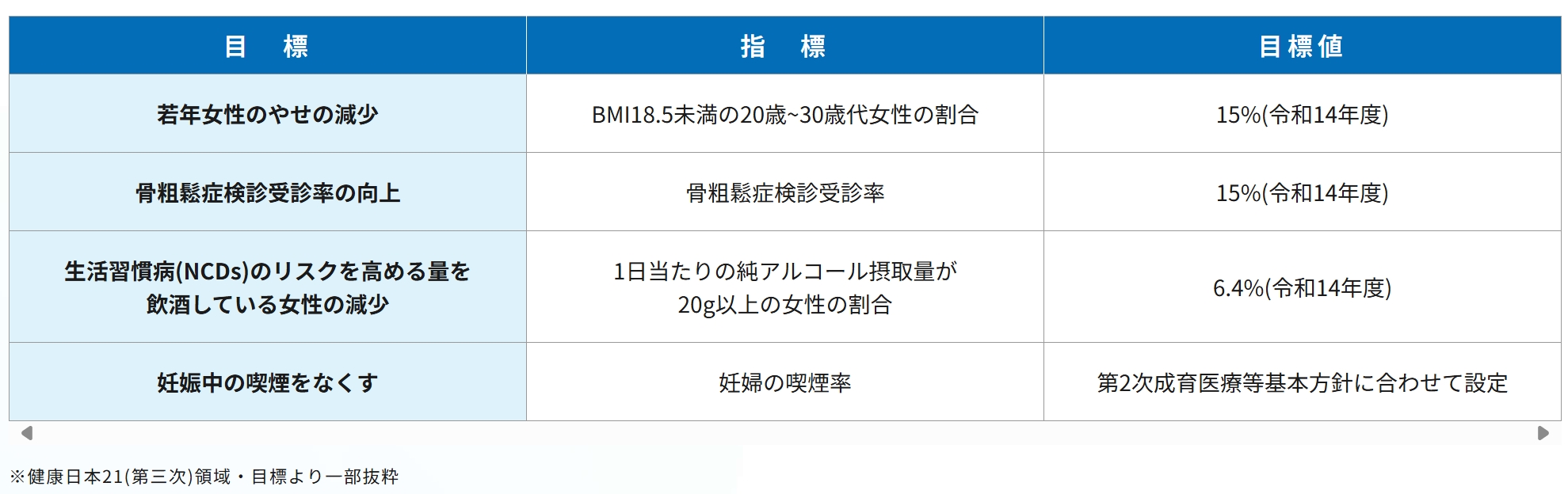 健康日本21引用②