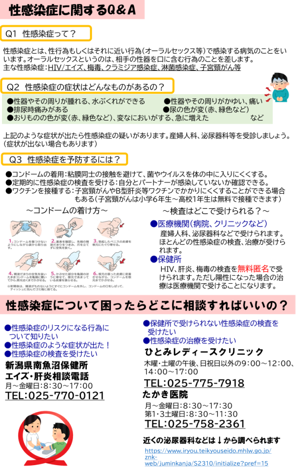性感染症に関するQ＆A