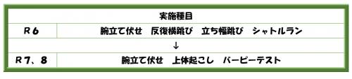 体力検査