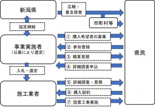 共同購入事業の概要図