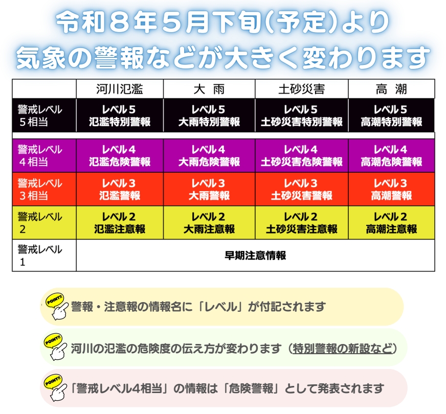 新たな防災気象情報