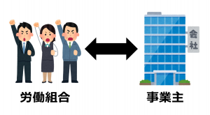 労働争議の調整の対象者