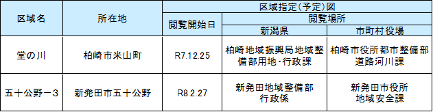 基礎調査結果の公表