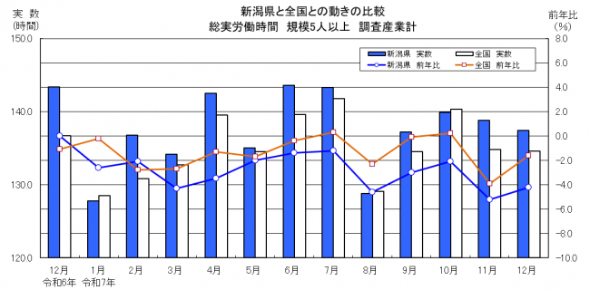 労働時間グラフ