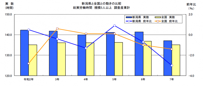 労働時間グラフ