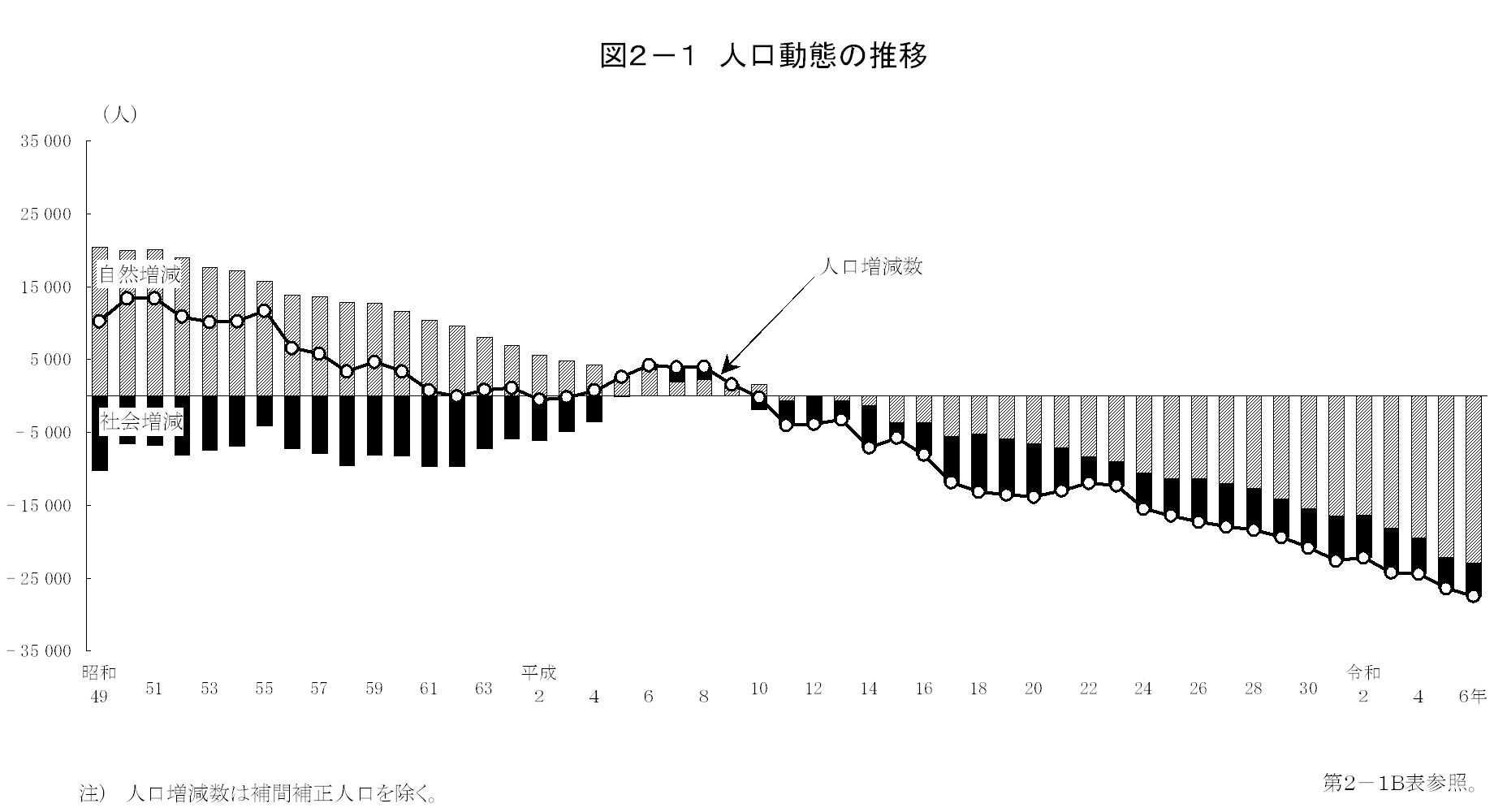 第2章 人口・世帯の画像1