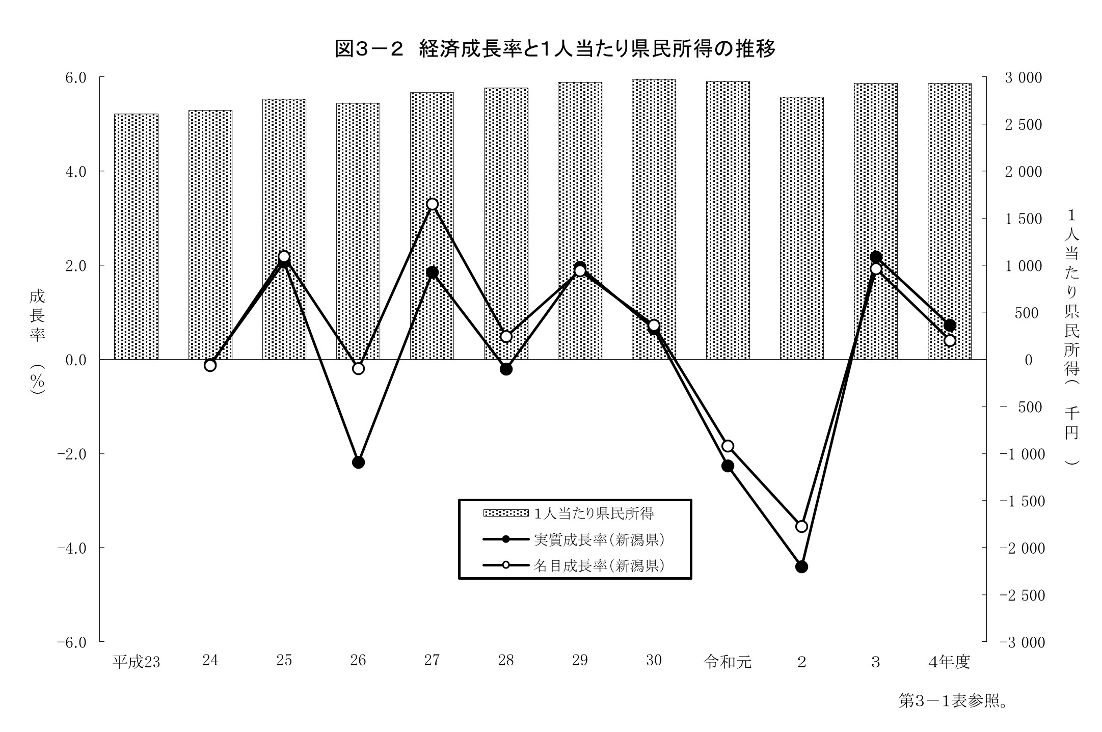 第3章 県民経済計算・市町村民経済計算・産業連関表の画像2