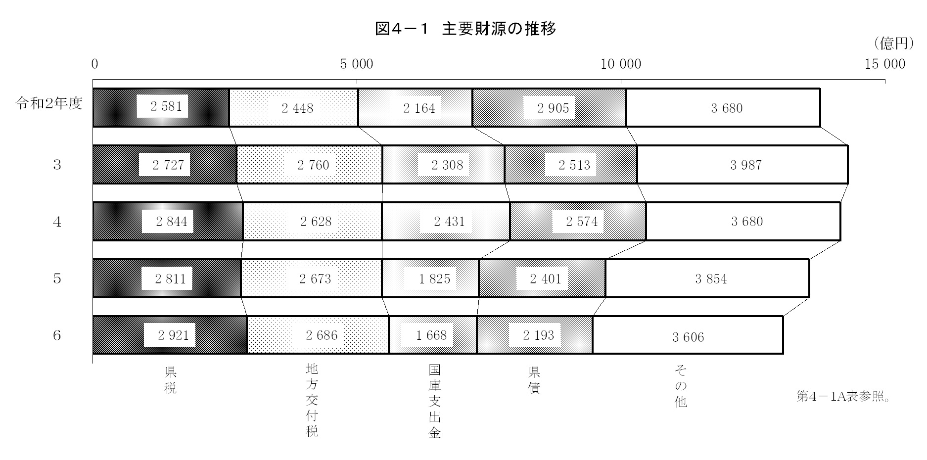 第4章　財政の画像1