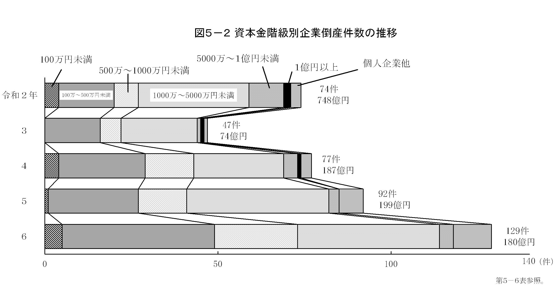第5章 企業活動の画像2