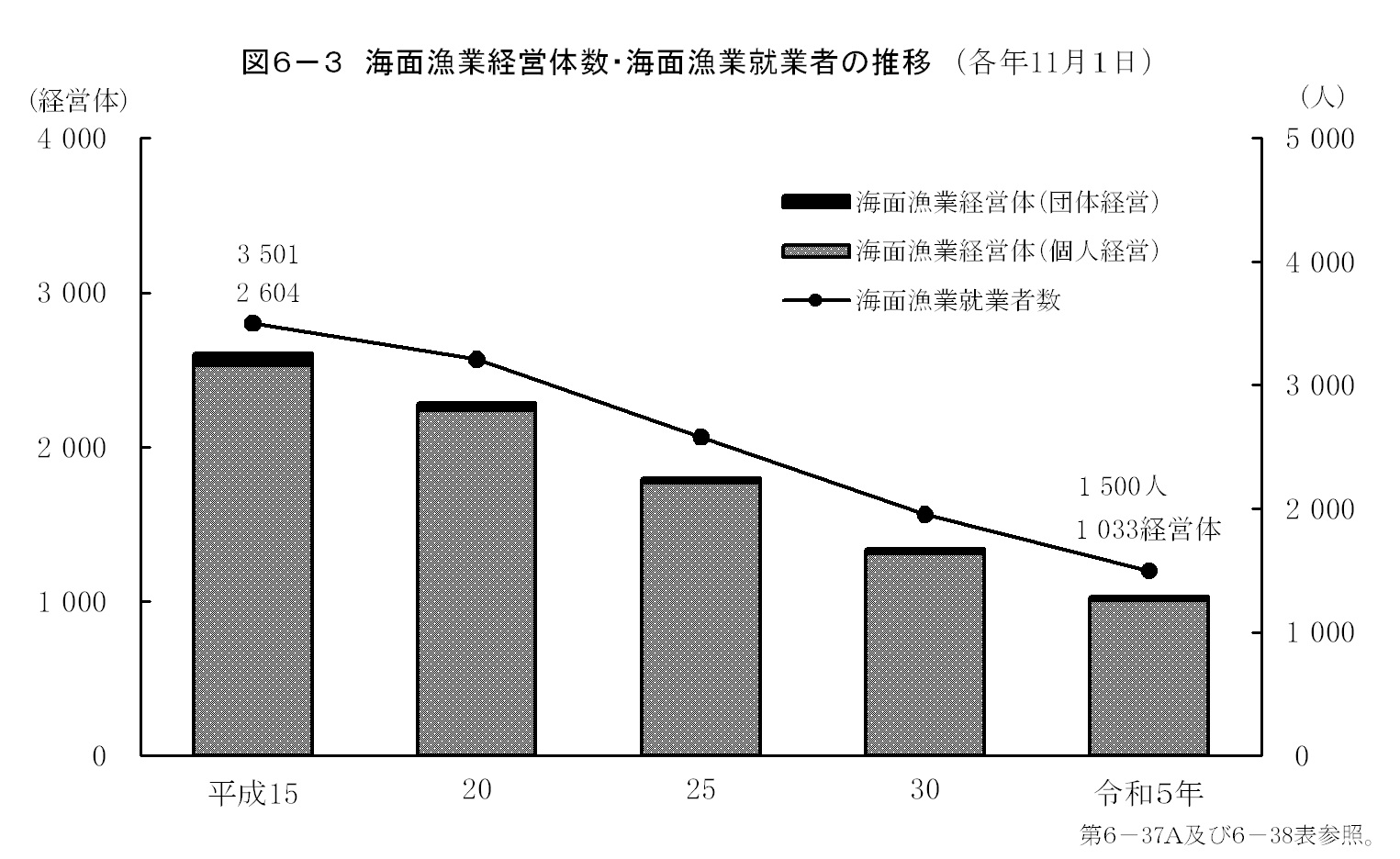 第6章　農林水産業の画像3