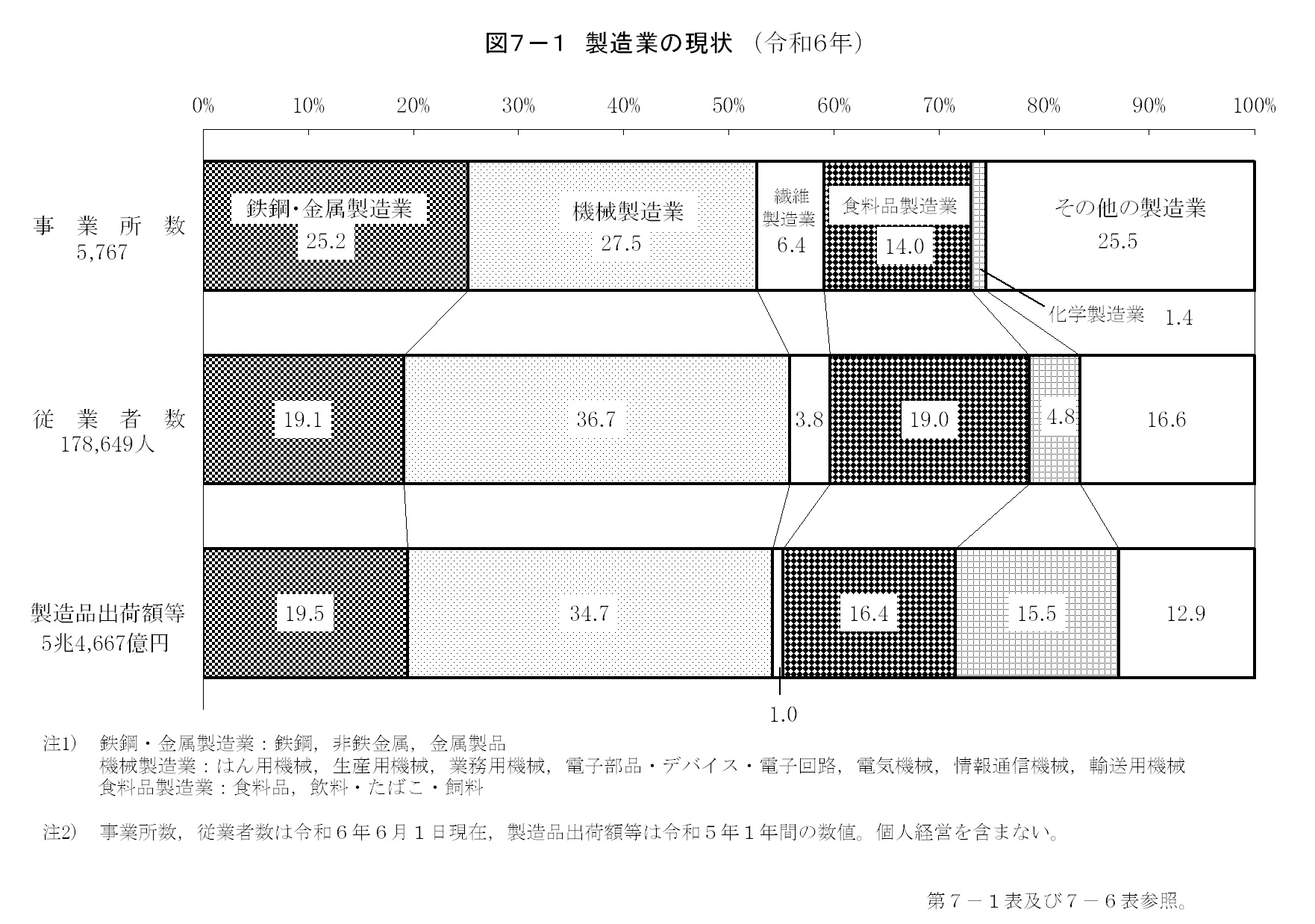 第7章 鉱工業の画像1