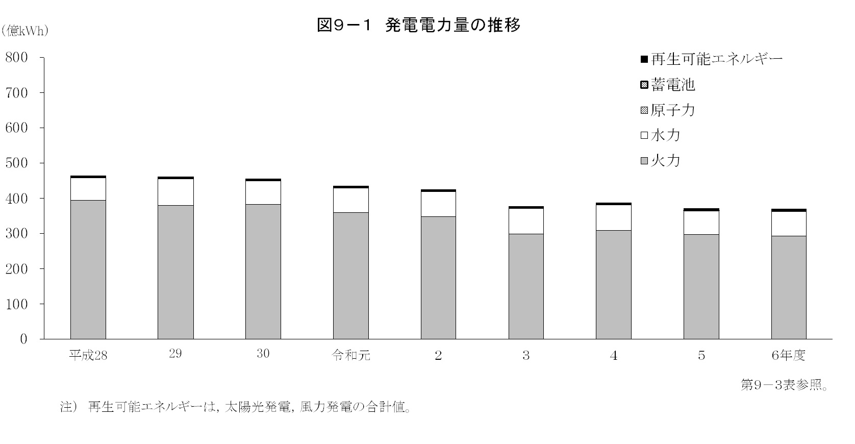 第9章 エネルギー・水の画像1
