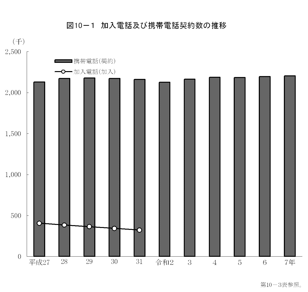 第10章　情報通信の画像1