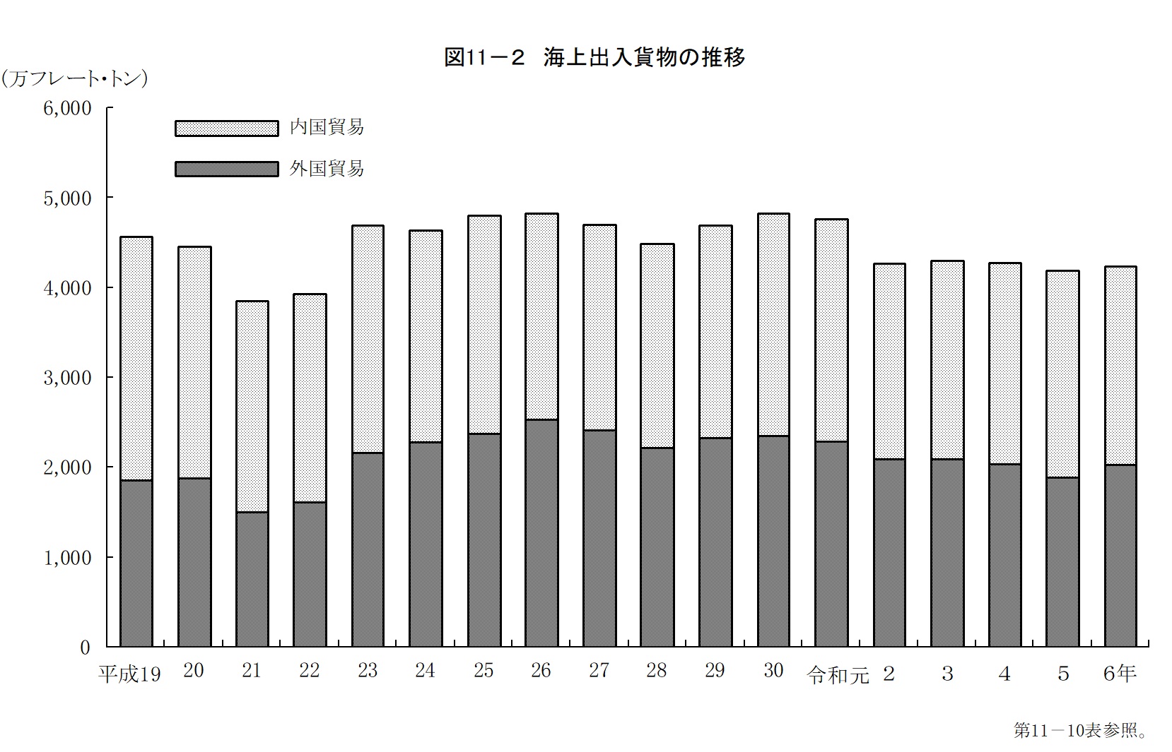 第11章　運輸の画像2