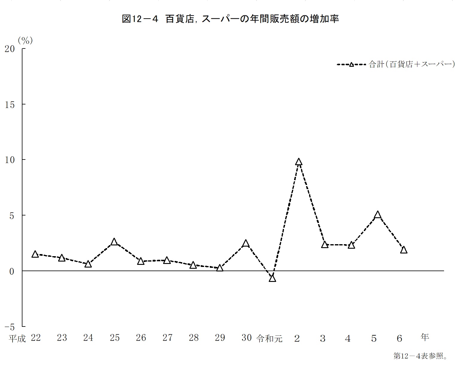 第12章　商業・サービス業の画像4